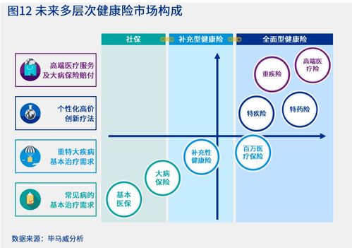 商業(yè)健康險 多層次醫(yī)療保障體系的未來浪潮生命科學(xué)企業(yè)如何優(yōu)化產(chǎn)品準(zhǔn)入布局