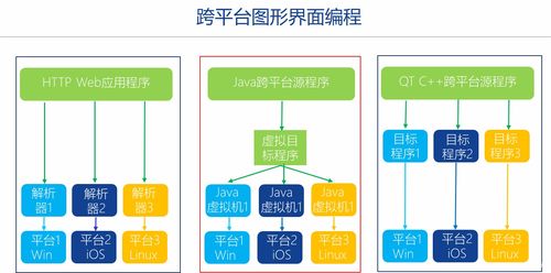 c 圖形用戶界面編程,qt框架快速入門培訓(xùn) 1 預(yù)備知識